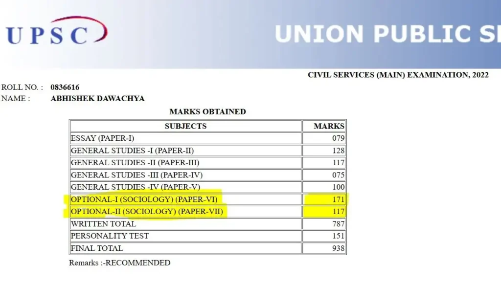 Abhishek Dawachya IPS UPSC Marksheet