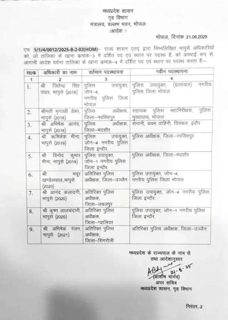 MP IPS Transfers List Today